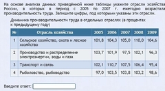 Интерактивные курсы. География 9 класс . Базовый. - fgospostavki.ru - Казань