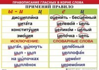Комплект таблиц "Правописание гласных в корне слова" - fgospostavki.ru - Казань