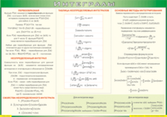 Таблица "Интегралы" (100х140 сантиметров, винил) - fgospostavki.ru - Казань