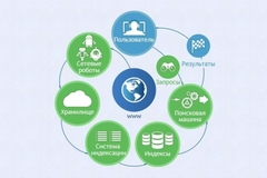 Интерактивные курсы. Информатика 8 класс . Базовый. - fgospostavki.ru - Казань