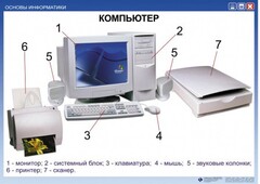 Комплект таблиц "Основы информатики" - fgospostavki.ru - Казань