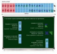 Таблица "Лента букв" - fgospostavki.ru - Казань
