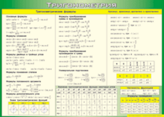 Таблица "Тригонометрия" (100х140 сантиметров, винил) - fgospostavki.ru - Казань