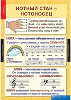 Комплект таблиц. Музыка. Начальная школа. - fgospostavki.ru - Казань