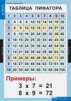 Комплект таблиц. Математика. Математические таблицы для начальной школы. - fgospostavki.ru - Казань
