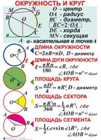 Комплект таблиц. Геометрия 7-11 класс - fgospostavki.ru - Казань