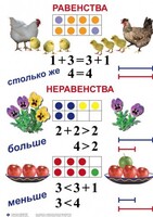 Комплект таблиц по математике для начальной школы. Математика 1 класс - fgospostavki.ru - Казань