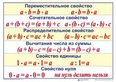 Математические таблицы для начальной школы - fgospostavki.ru - Казань
