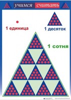 Приемы устных вычислений "Учимся считать" - fgospostavki.ru - Казань