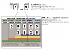 Интерактивная таблица по математике для начальных классов "Разряды и классы чисел" - fgospostavki.ru - Казань