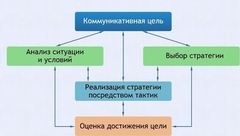 Интерактивные курсы. Русский язык 11 класс . Базовый. - fgospostavki.ru - Казань