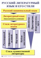 Комплект таблиц. Орфография и пунктуация 5-11 класс - fgospostavki.ru - Казань