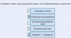 Интерактивные курсы. Русский язык 7 класс . Базовый. - fgospostavki.ru - Казань