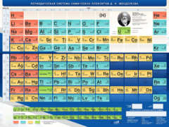 Стенд "Периодическая система химических элементов Д.И. Менделеева" - fgospostavki.ru - Казань
