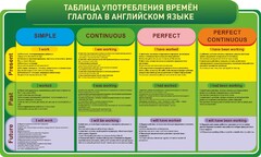 Стенд "Таблица употребления времен глагола в английском языке" - fgospostavki.ru - Казань