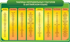 Стенд "Таблица неправильных глаголов в английском языке" - fgospostavki.ru - Казань