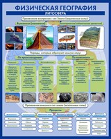 Стенд "Физическая география. Литосфера" Вариант 2 - fgospostavki.ru - Казань