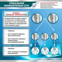 Стенд "Глобальные компьютерные сети" - fgospostavki.ru - Казань