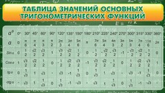 Стенд "Таблица значений основных тригонометрических функций" Вариант 2 - fgospostavki.ru - Казань