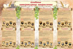 Стенд "Основные литературные направления" - fgospostavki.ru - Казань