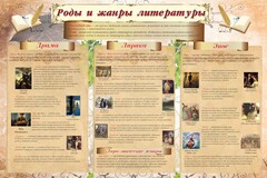 Стенд "Роды и жанры литературы" - fgospostavki.ru - Казань
