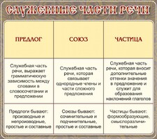 Стенд "Служебные части речи" - fgospostavki.ru - Казань