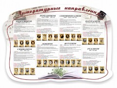 Стенд "Литературные направления" - fgospostavki.ru - Казань