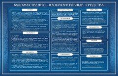 Стенд "Художественно-изобразительные средства" - fgospostavki.ru - Казань