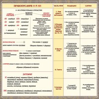 Стенд "Правописание Н и НН" - fgospostavki.ru - Казань