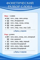 Стенд "Фонетический разбор слова" - fgospostavki.ru - Казань