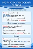 Стенд "Морфологический разбор" - fgospostavki.ru - Казань
