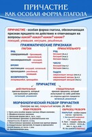 Стенд "Причастие как особая форма глагола" - fgospostavki.ru - Казань
