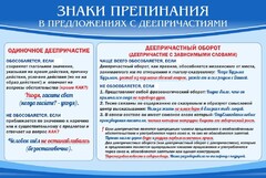 Стенд "Знаки препинания в предложениях с деепричастием" - fgospostavki.ru - Казань