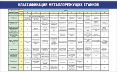 Стенд "Классификация металлорежущих станков" - fgospostavki.ru - Казань