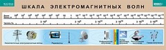 Таблица. Физика. Шкала электромагнитных волн. - fgospostavki.ru - Казань