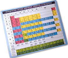 Пособие для незрячих – Таблица Менделеева - fgospostavki.ru - Казань