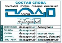Комплект таблиц "Основные правила и понятия по русскому языку" - fgospostavki.ru - Казань