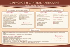 Стенд "Дефисное и слитное написание частей речи" - fgospostavki.ru - Казань