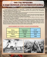 Стенд "1943 год перелома в ходе Великой Отечественной войны" - fgospostavki.ru - Казань