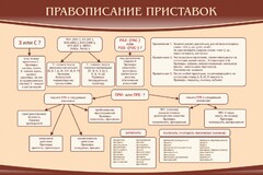 Стенд "Правописание приставок" Вариант 2 - fgospostavki.ru - Казань