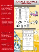 Стенд "Разъемные, неразъемные соединения" - fgospostavki.ru - Казань
