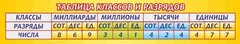 Стенд "Таблица классов и разрядов" - fgospostavki.ru - Казань
