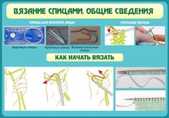 Стенд "Вязание спицами. Общие сведения" - fgospostavki.ru - Казань