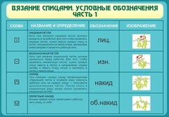 Стенд "Вязание спицами. Условные обозначения. Часть 1" - fgospostavki.ru - Казань