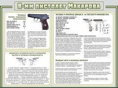 Стенд "Пистолет Макарова" - fgospostavki.ru - Казань