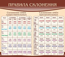 Стенд "Правила склонения" - fgospostavki.ru - Казань