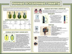 Стенд "Ручные осколочные гранаты" - fgospostavki.ru - Казань