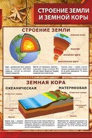 Стенд "Строение Земли и земной коры" Вариант 1 - fgospostavki.ru - Казань