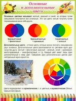 Стенд "Основные и дополнительные цвета" - fgospostavki.ru - Казань