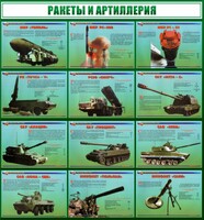 Стенд "Ракеты и артиллерия" - fgospostavki.ru - Казань